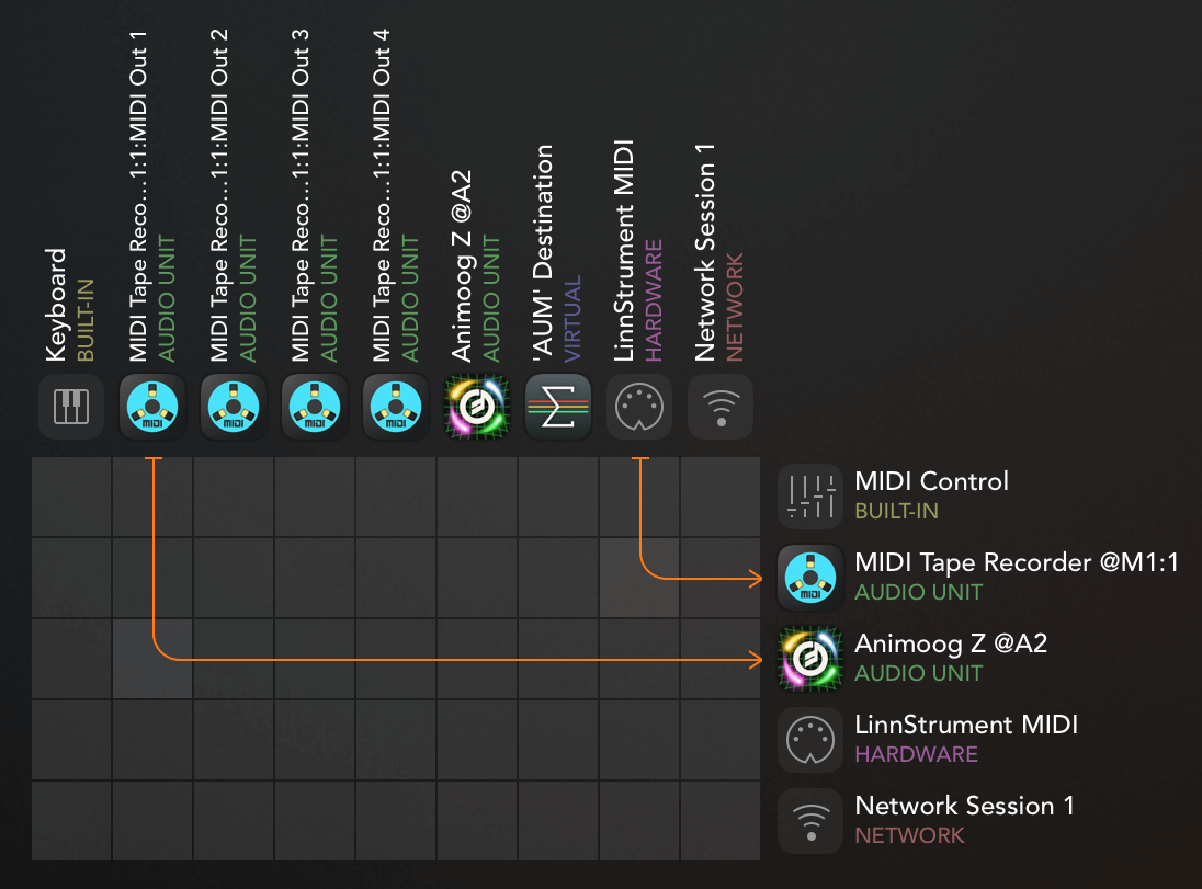 Routing AUM 1